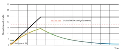 Swisspacer Air graph functionality
